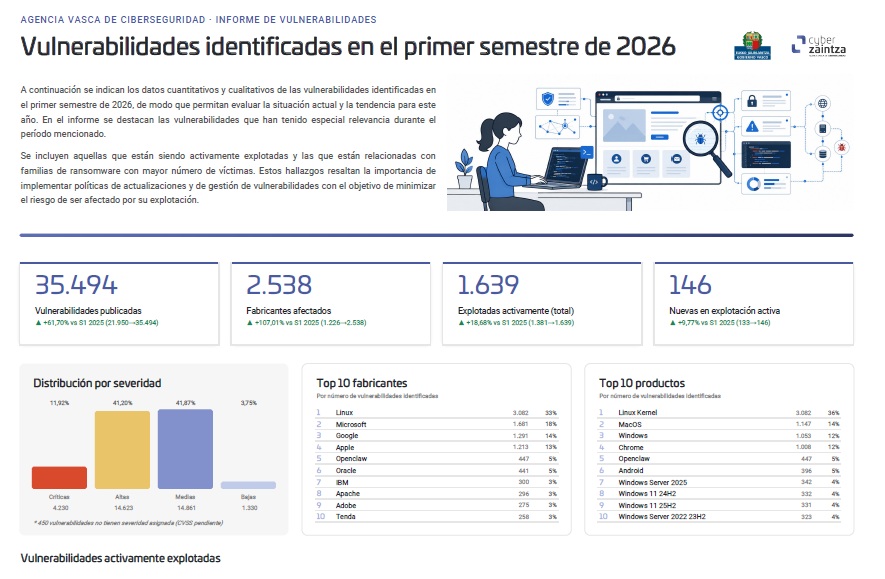 Infograf�as sobre las vulnerabilidades identificadas en el primer semestre de 2026